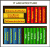 ITとアーキテクチャ：裏返しの観点